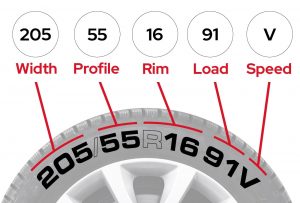 tyre guide